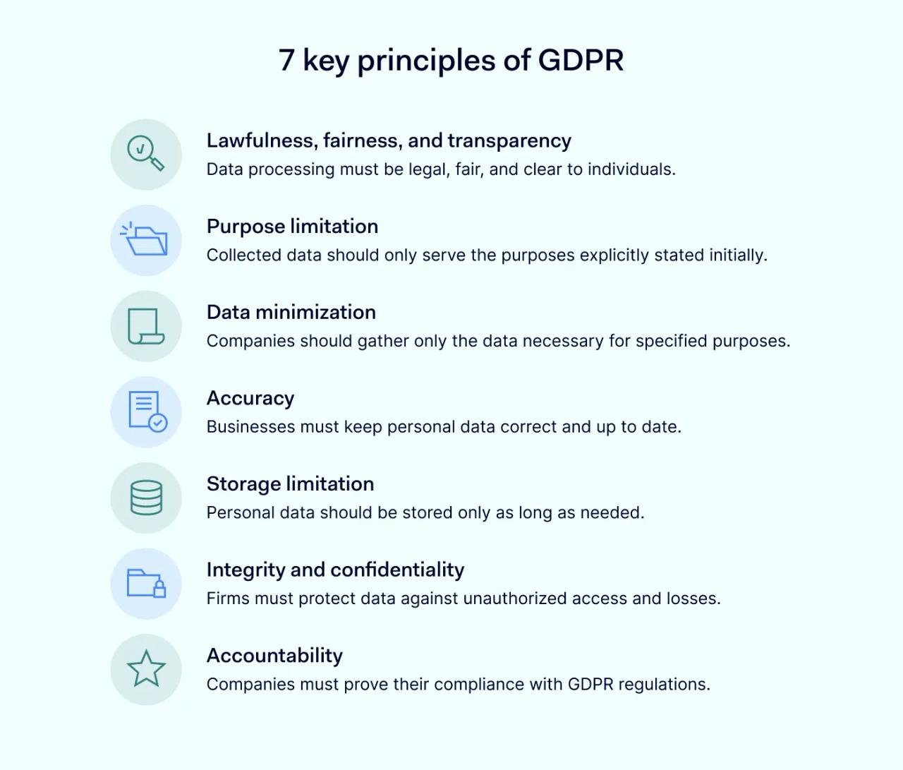 7 key principles of GDPR
