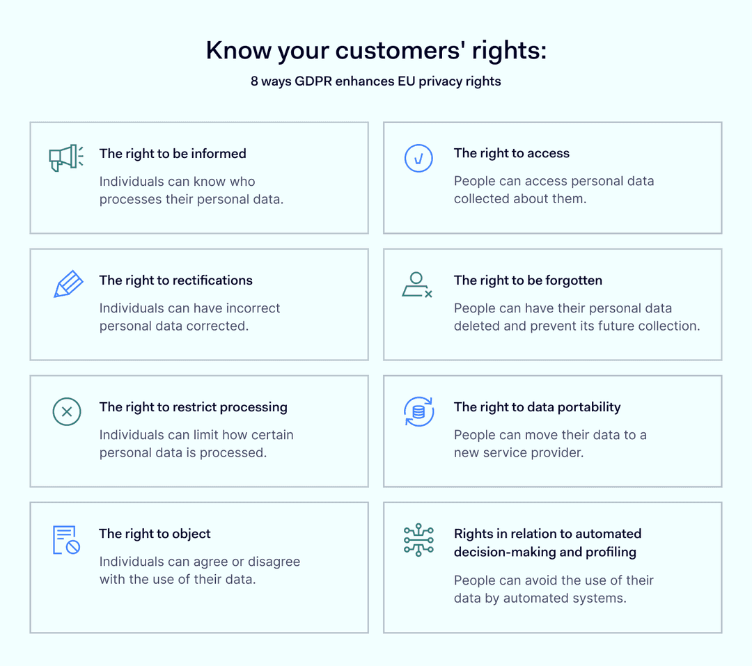 Top 10 GDPR requirements in EU