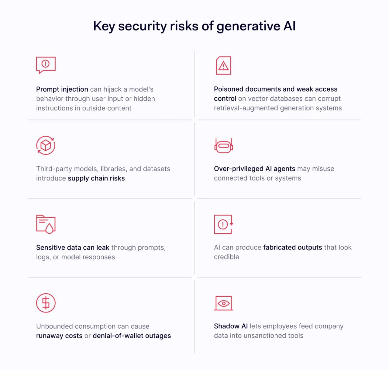 9 AI security best practices