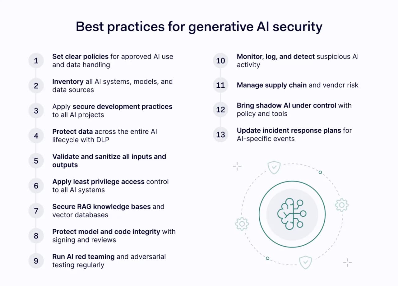 13 generative AI security best practices