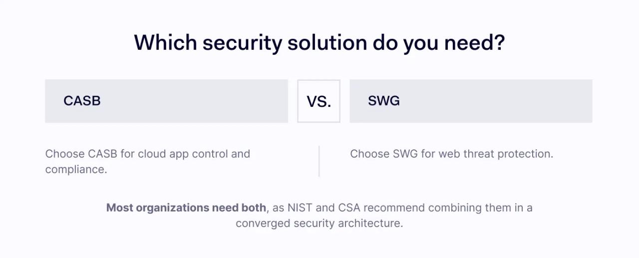 CASB vs. SWG: which one fits your needs?