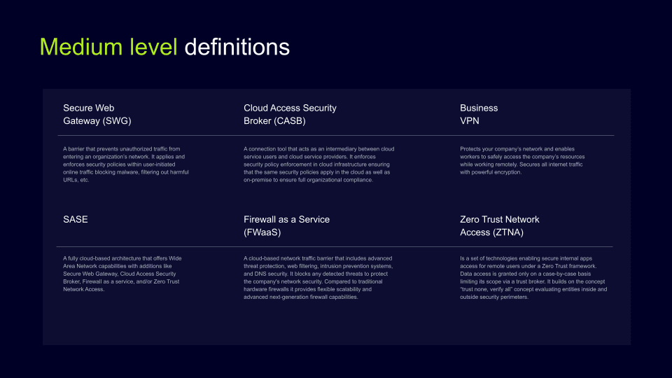 Cybersecurity glossary medium level definitions