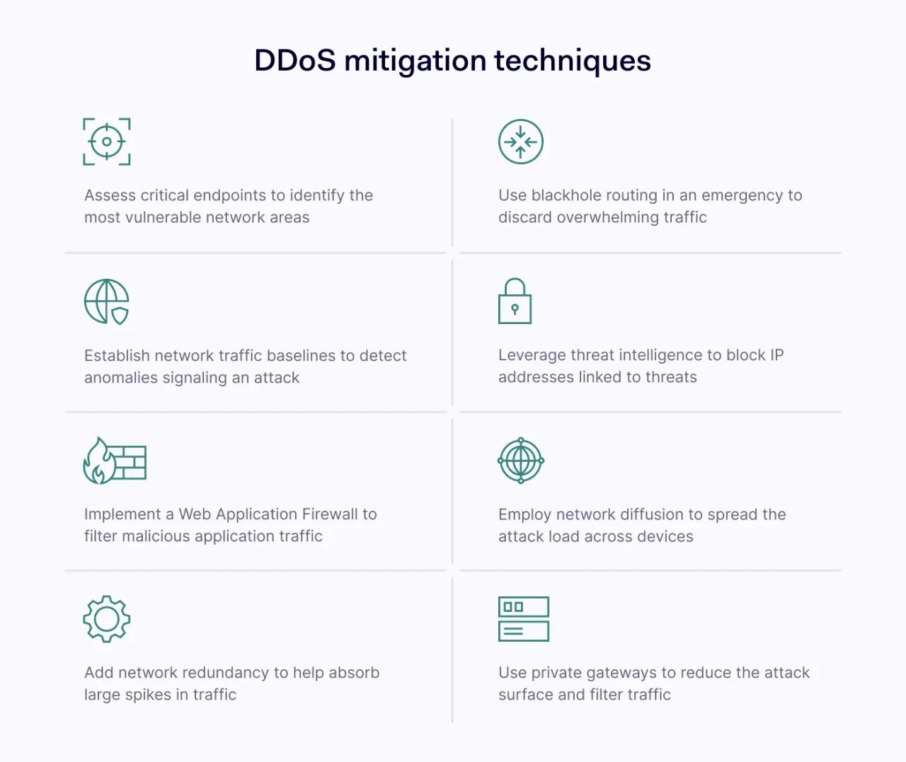How does a DDoS attack work?