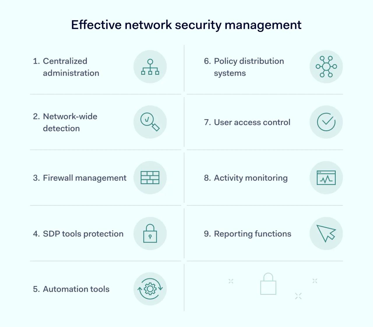 Effective network security management checklist