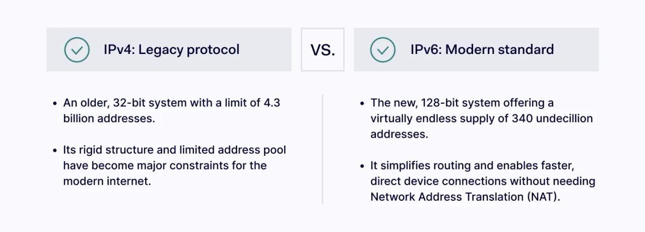 How does an IP address work