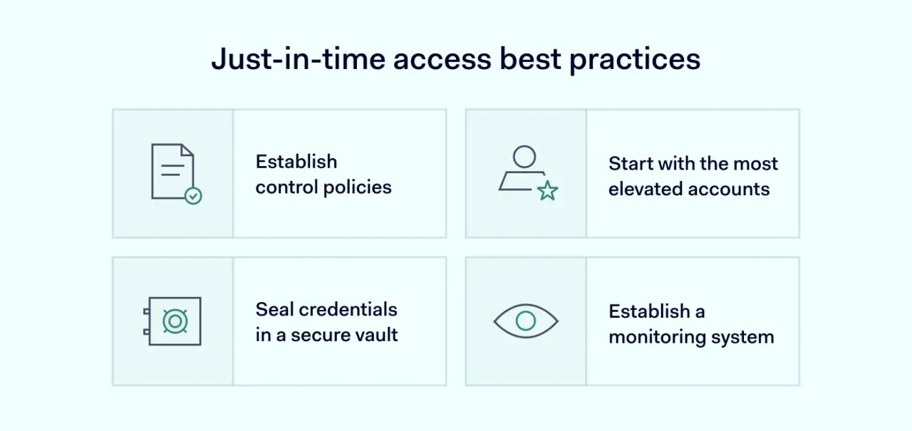 Just-in-time access best practices