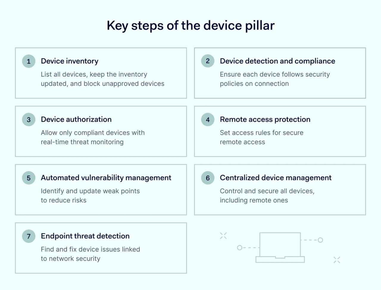 Key steps of the device pillar
