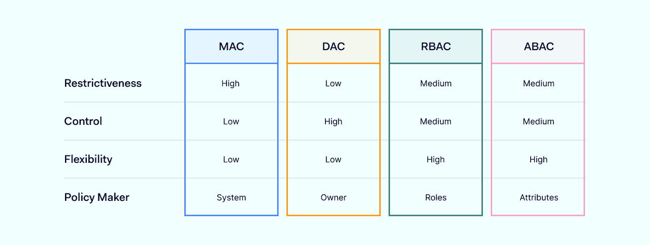 main-access-control-types-comparison