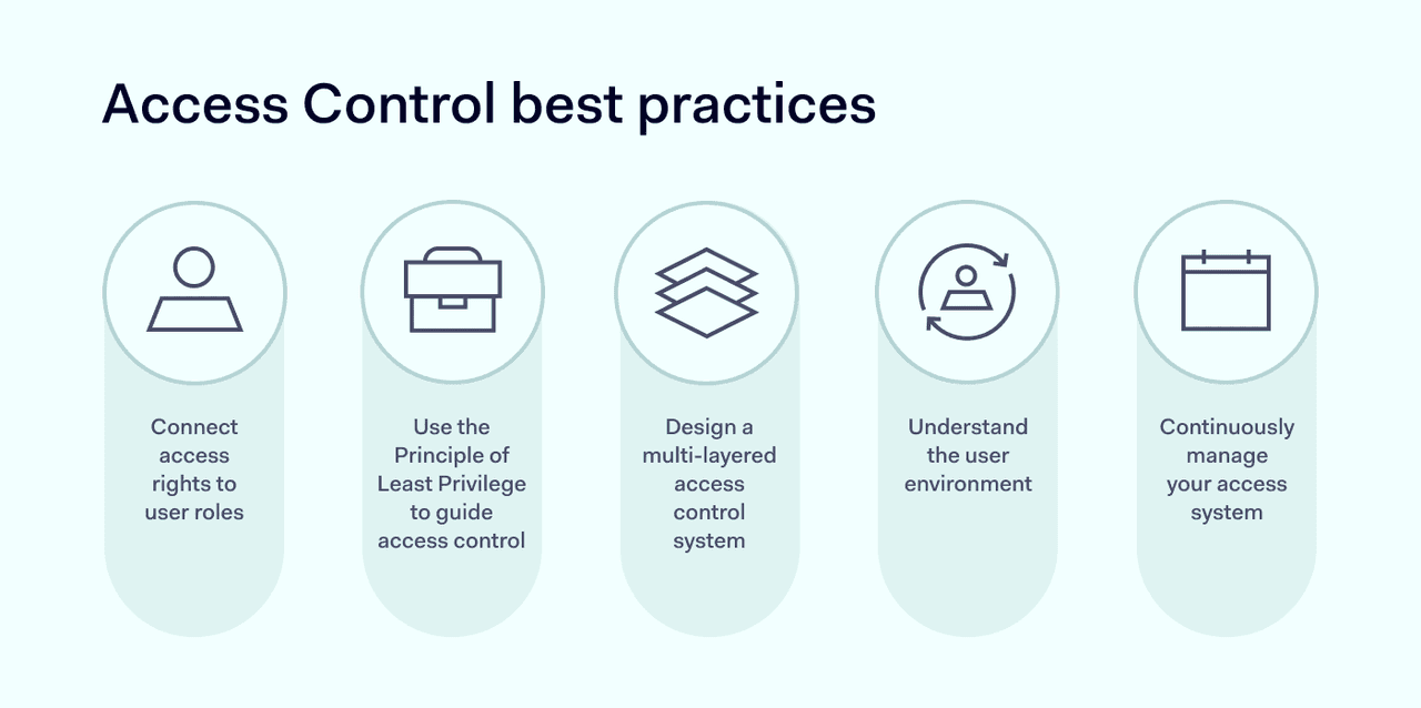access control best practices