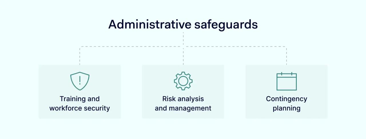 Administrative safeguards