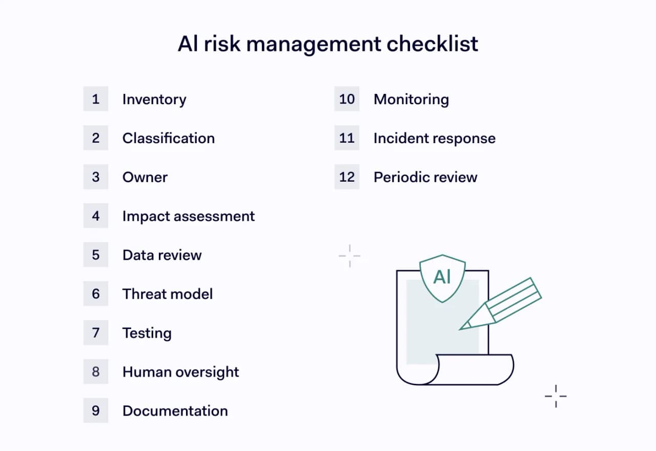 AI risk management checklist