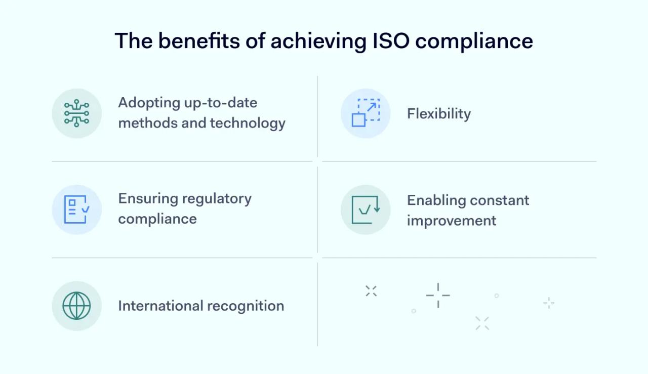 The benefits of achieving ISO compliance