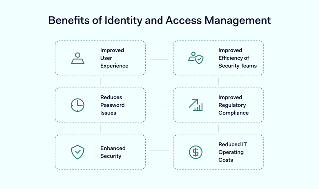 Iam Benefits Challenges Nordlayer