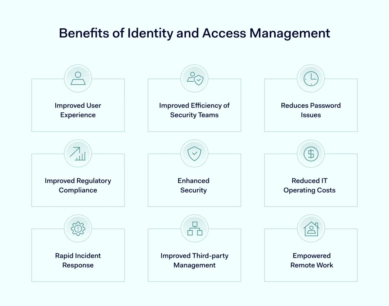 Benefits of Identity and Access Management