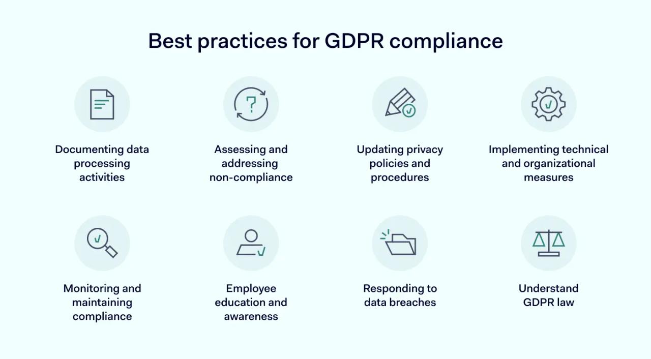 Best practices for GDPR compliance