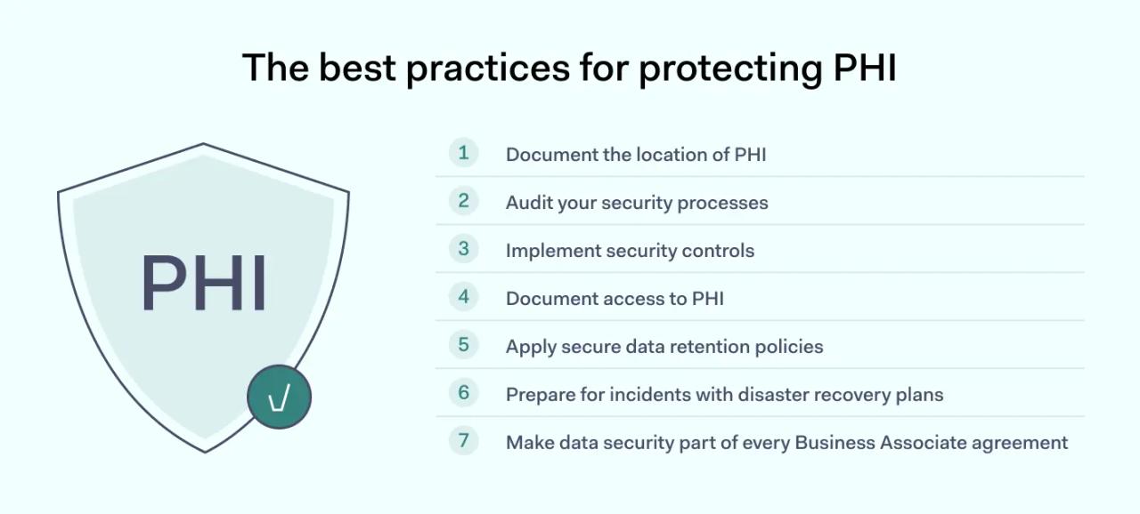 Best practices for protecting PHI