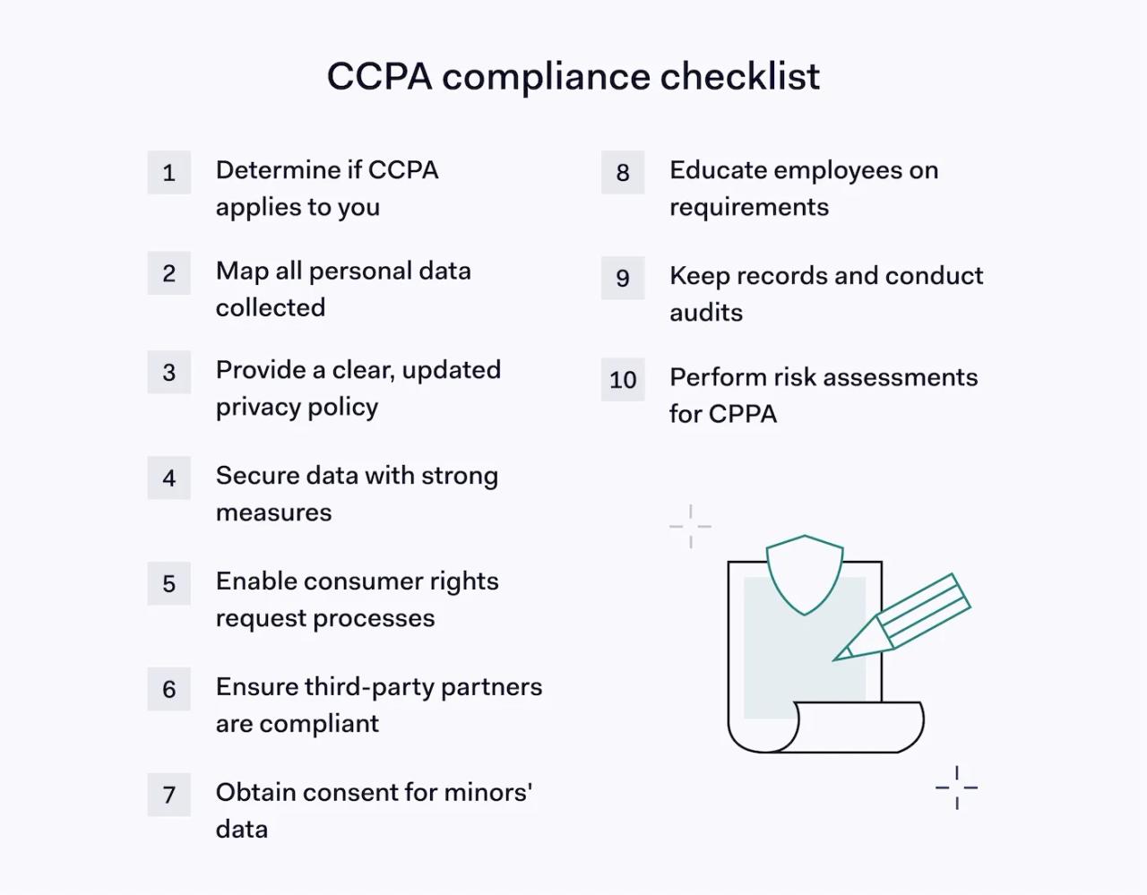 CCPA compliance checklist