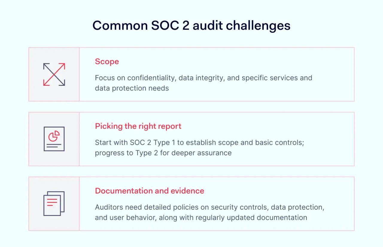 Common SOC 2 challenges