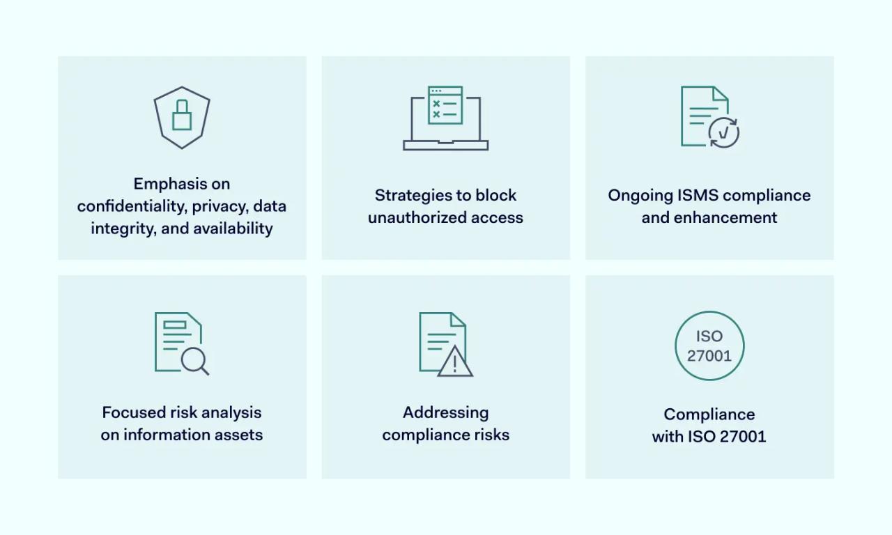 Core elements of an ISO 27001 risk assessment