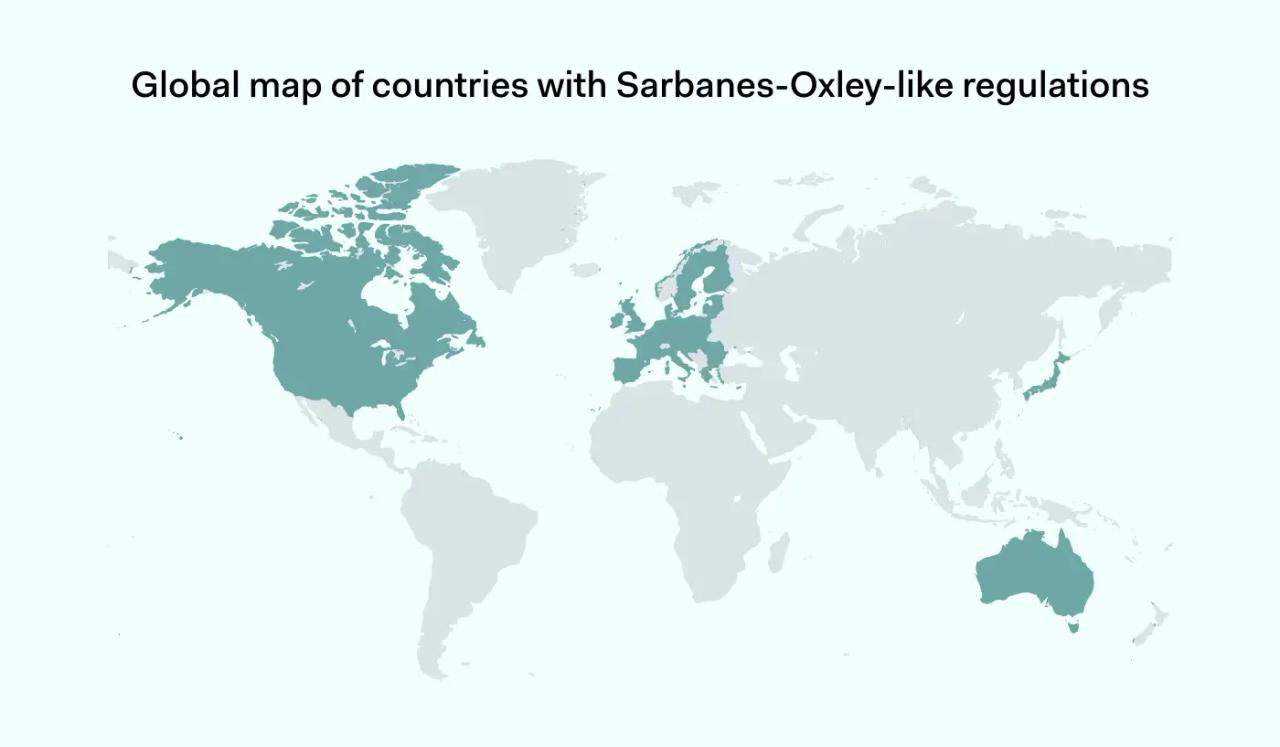 Countries with SOX-like regulations