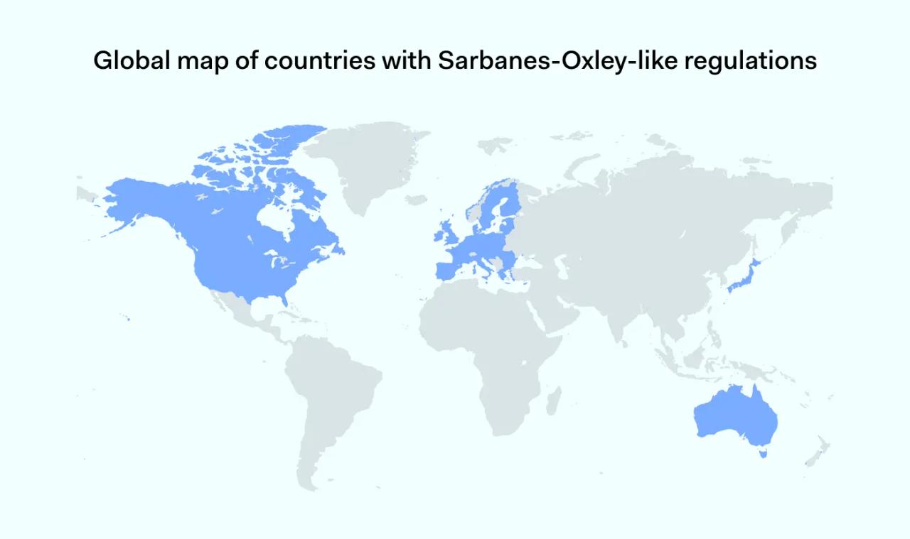 Countries with SOX-like regulations