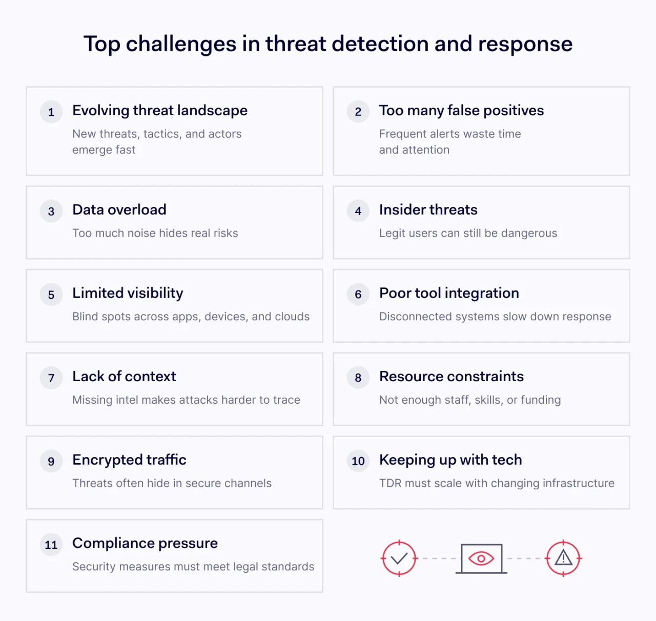 Critical threat detection challenges