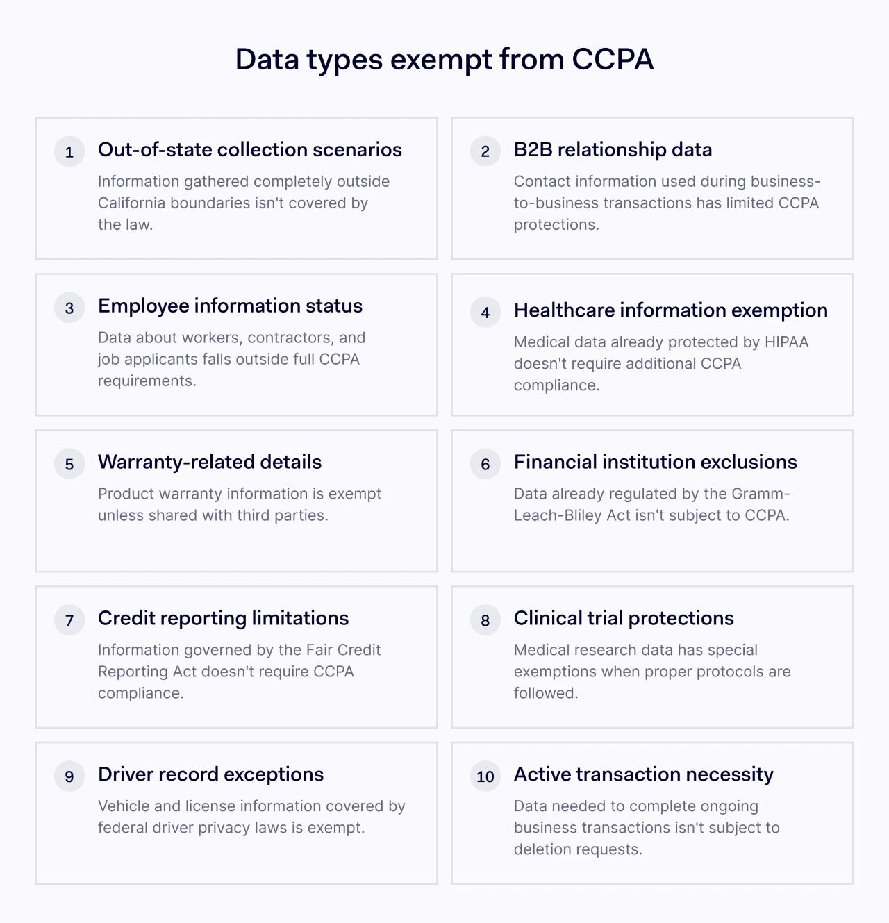 Data types that are exempt from CCPA