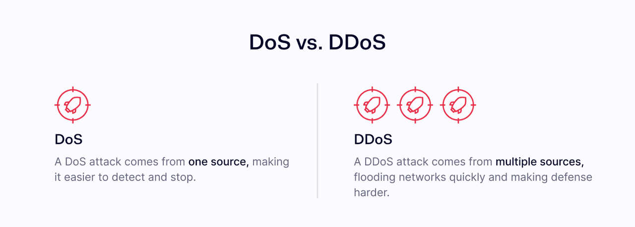 DoS vs. DDoS