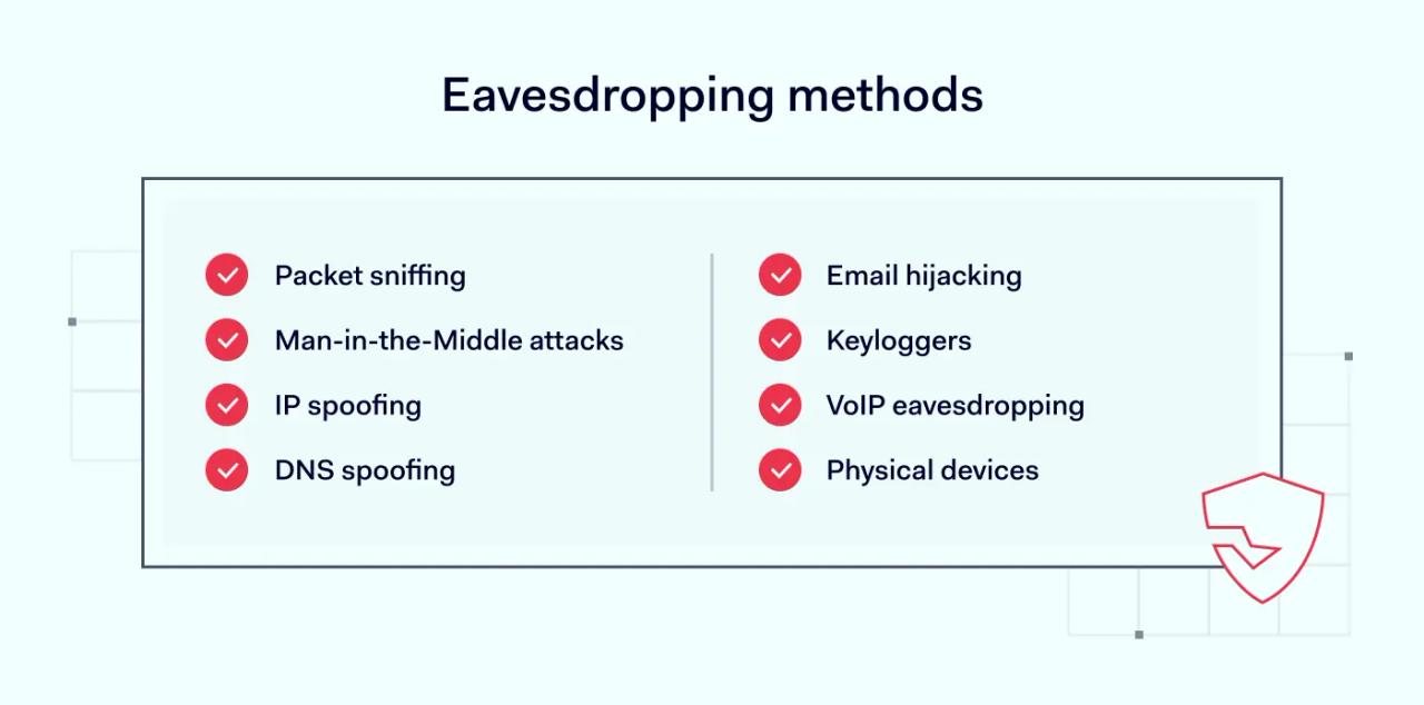 Eavesdropping methods