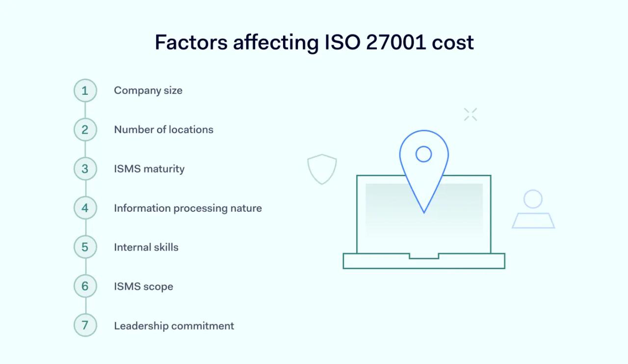 Factors affecting the cost of ISO 27001 