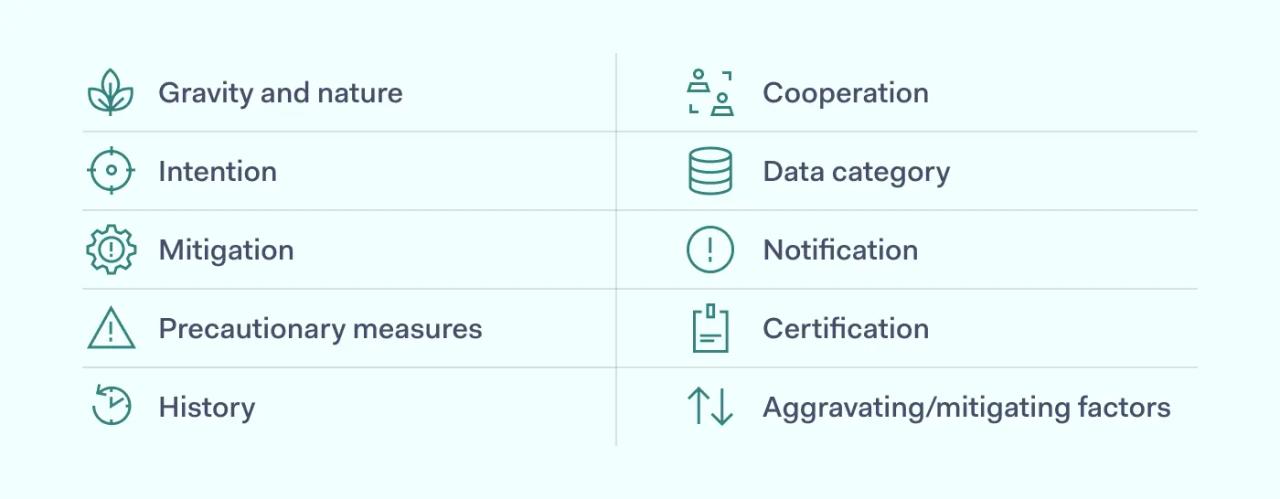 Factors influencing GDPR fines