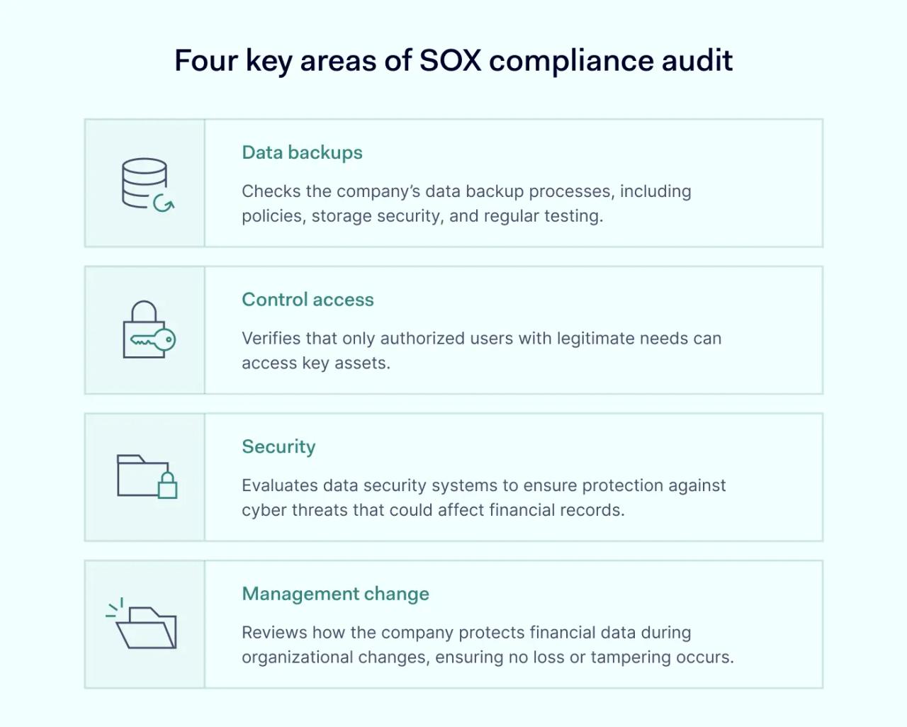 Four key areas of SOX compliance audit