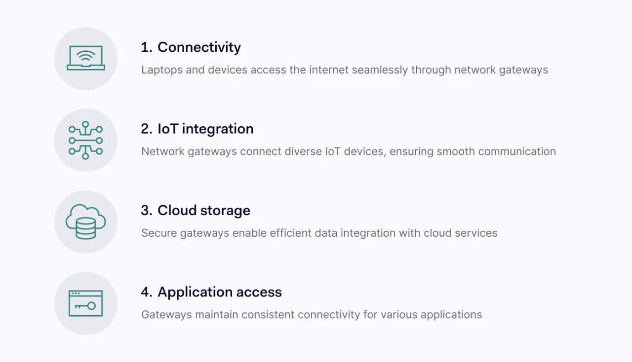 Gateway use cases