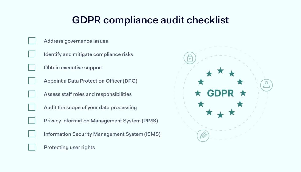 GDPR compliance audit checklist