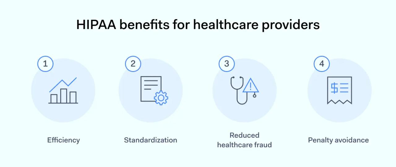 HIPAA benefits for healthcare providers