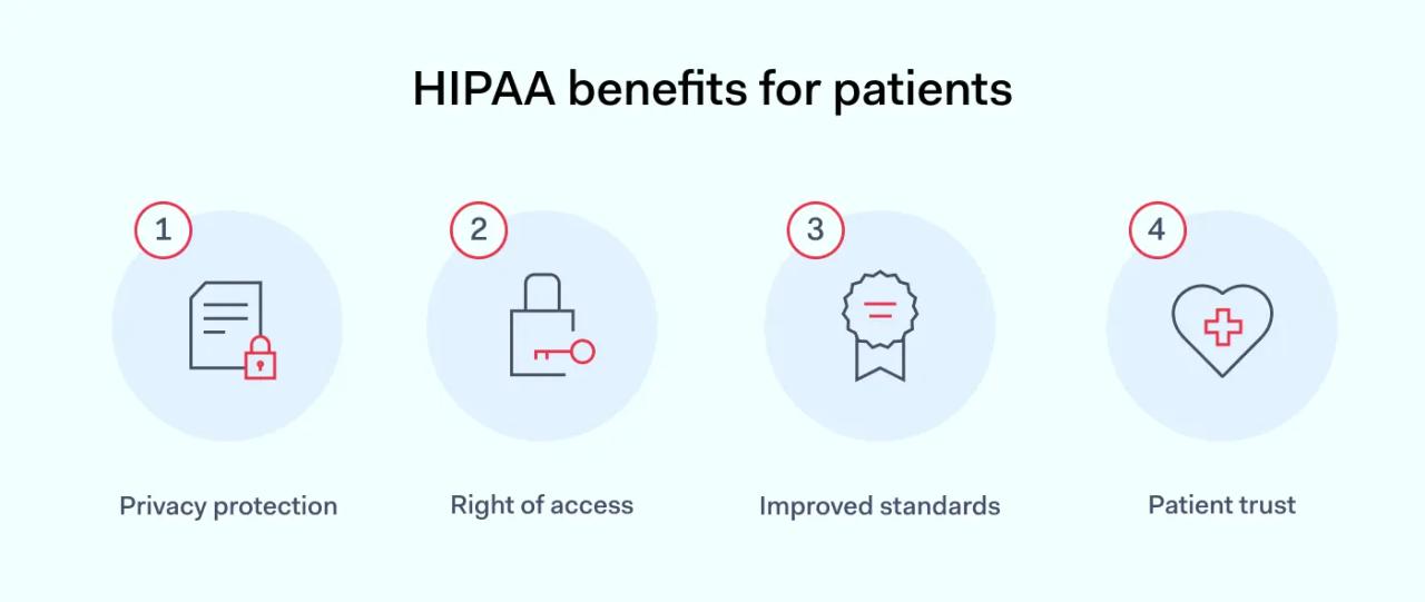 HIPAA benefits for patients