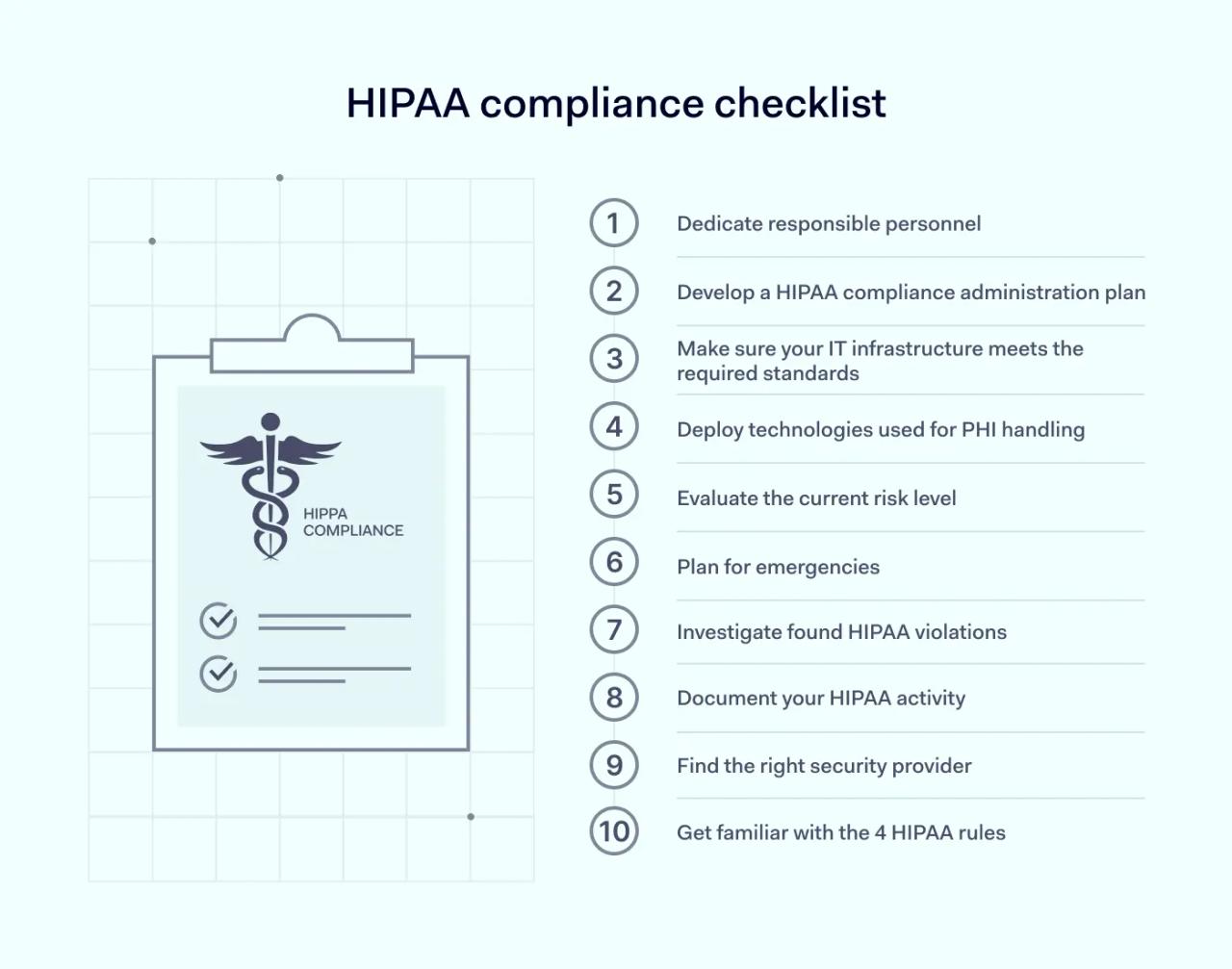 HIPAA compliance checklist