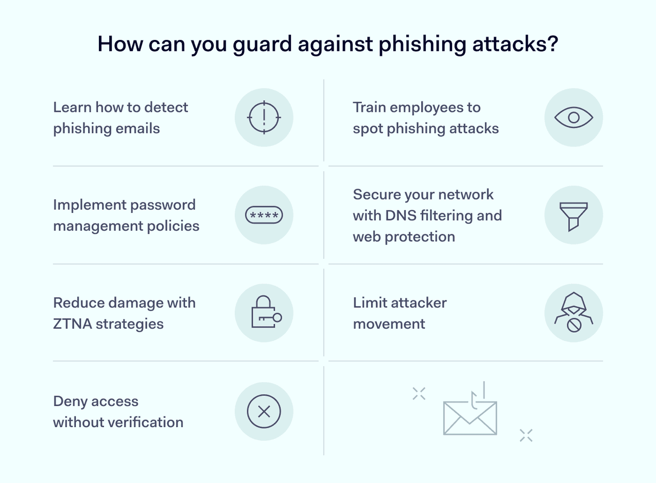 How can you guard against phishing attacks