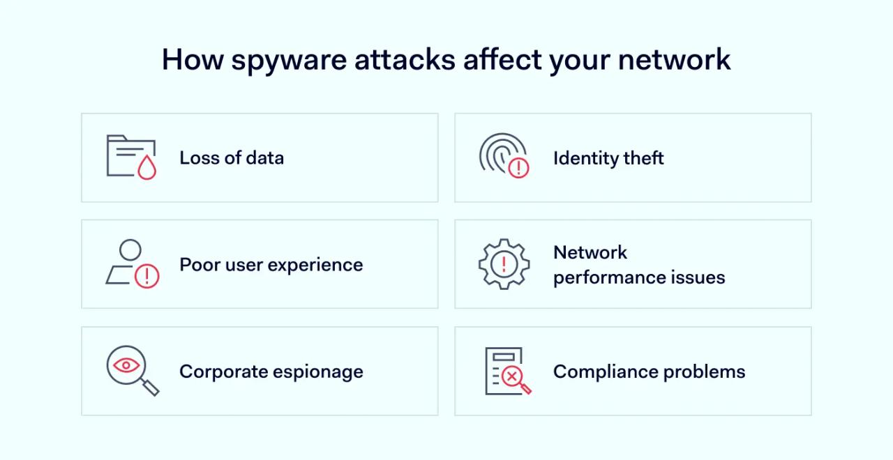 How spyware attacks affect your network