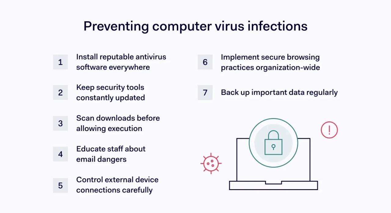 How to avoid a computer virus