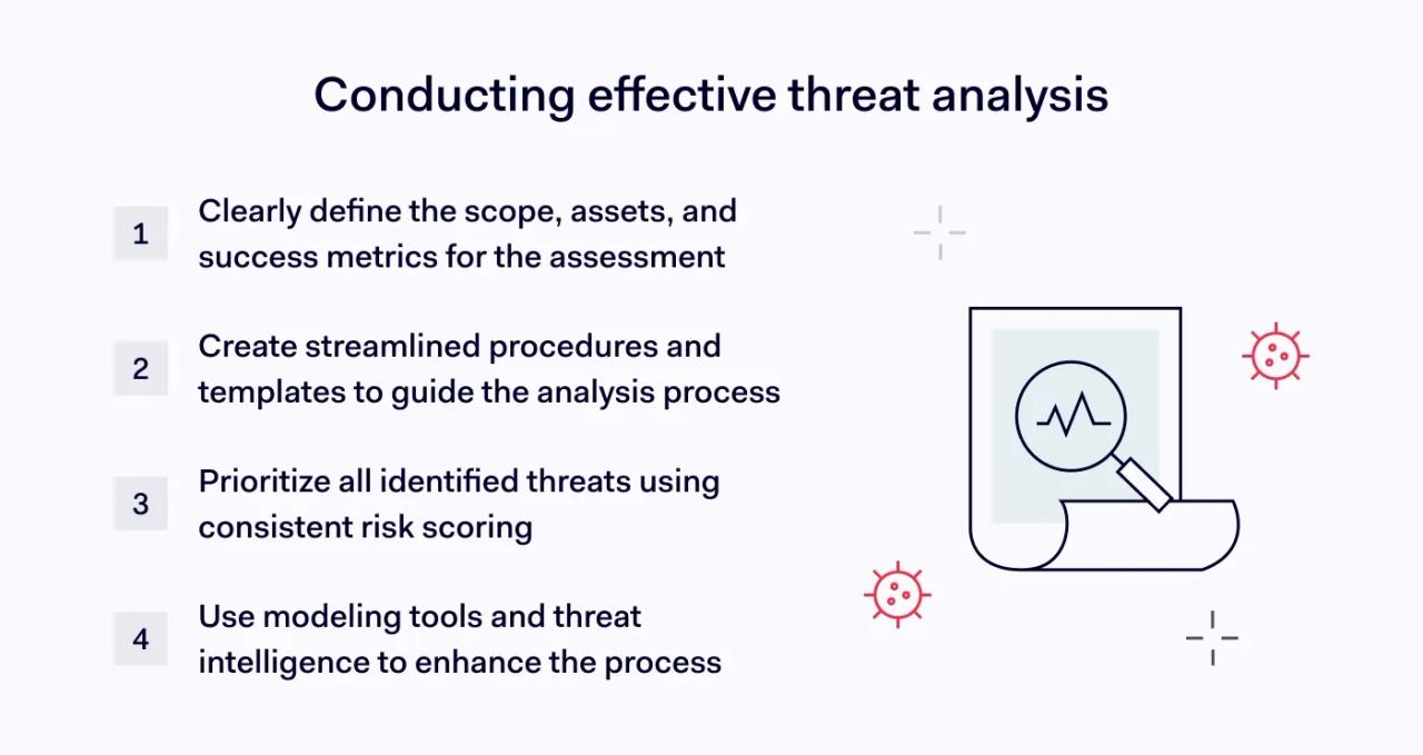 How to conduct threat analysis effectively