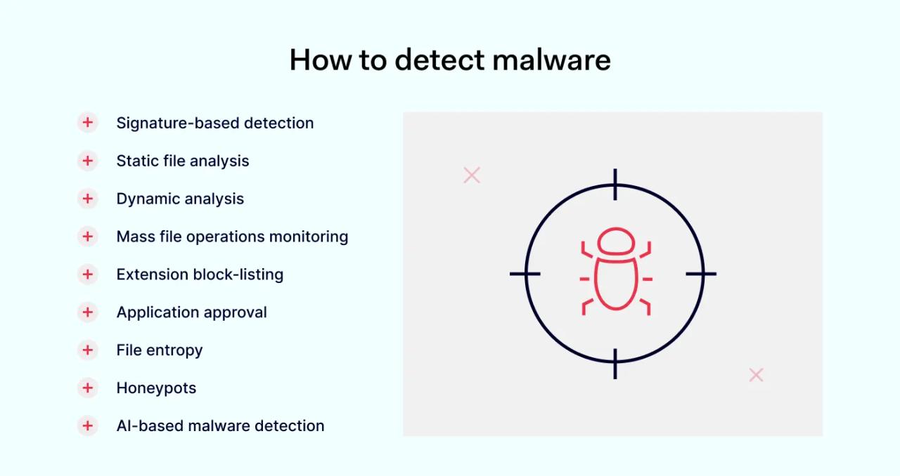 How to detect malware