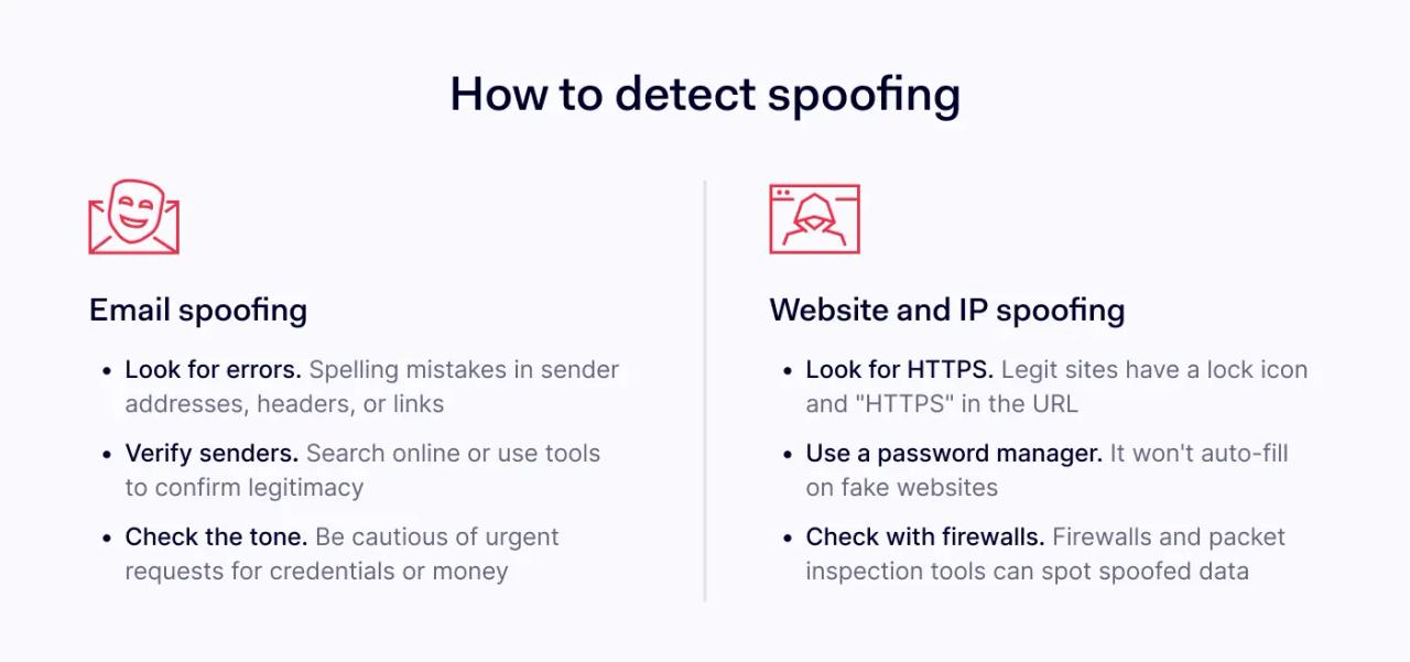 How to detect spoofing