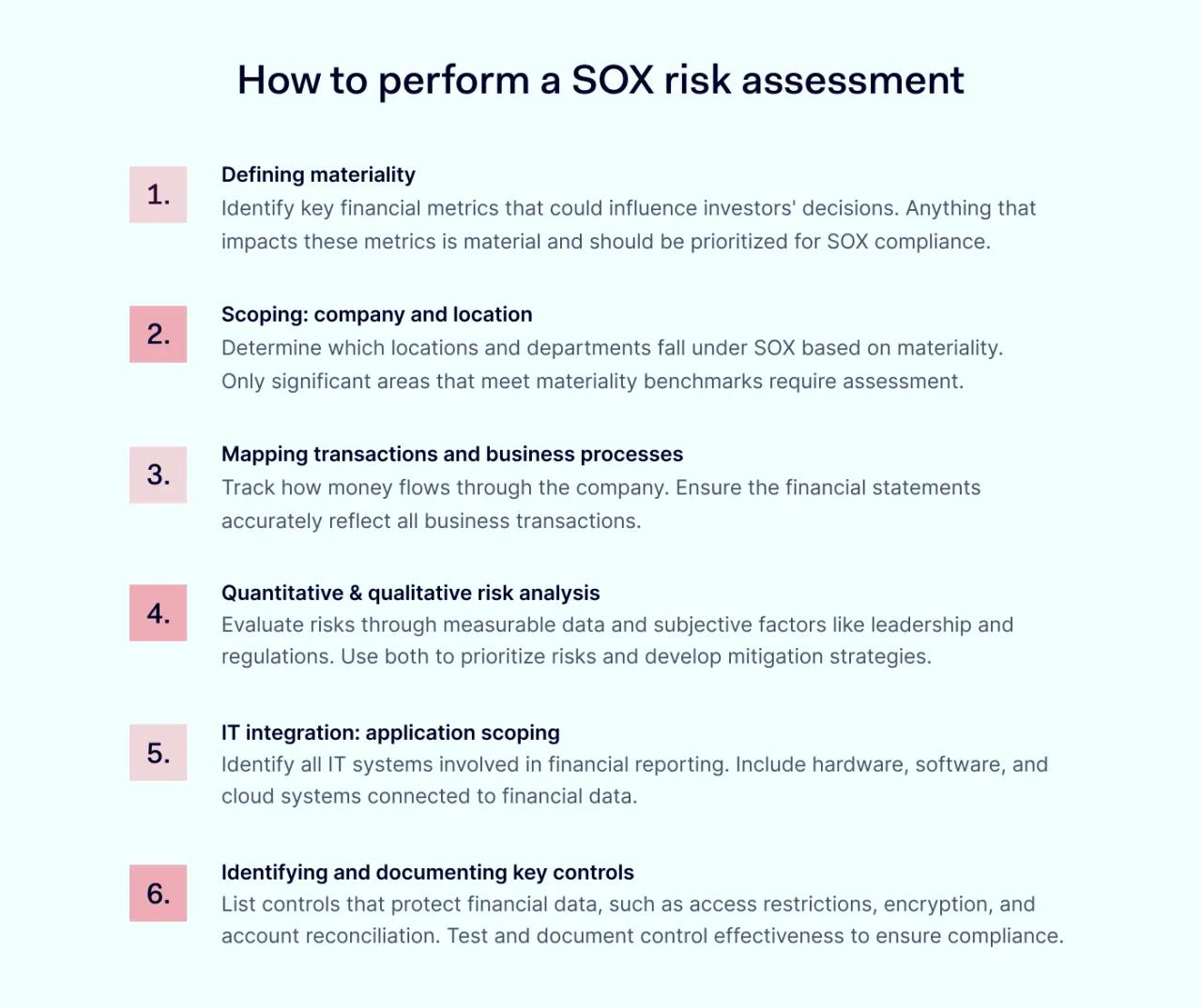 How to perform a SOX risk assessment