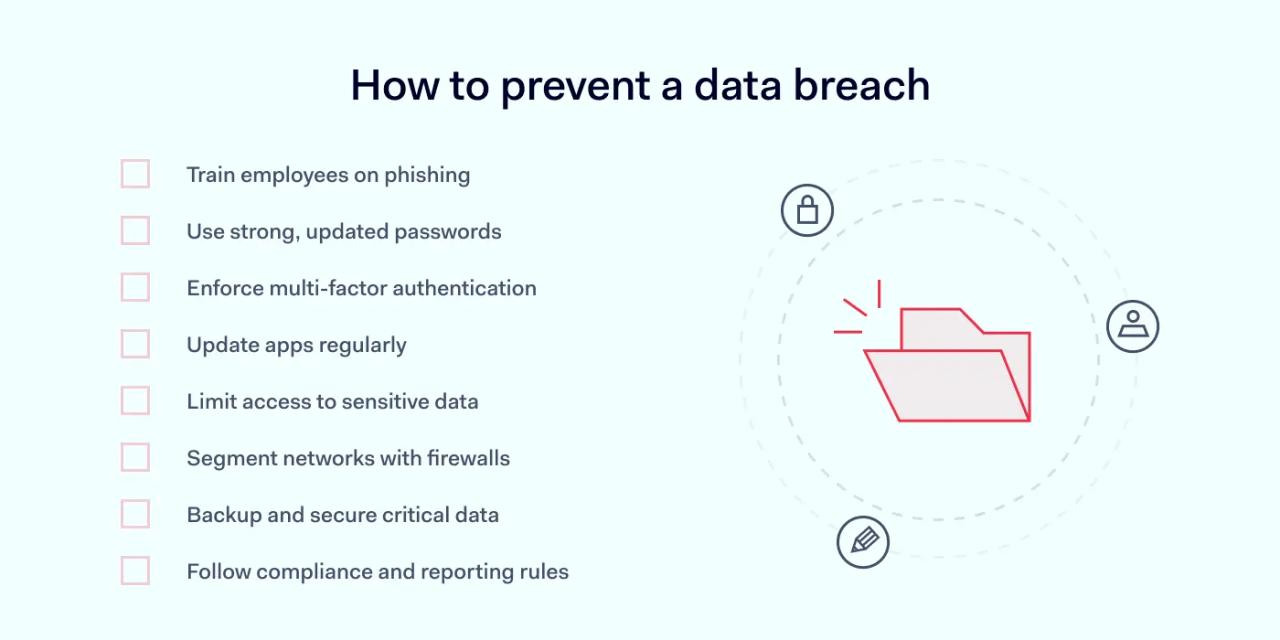 How to prevent a data breach