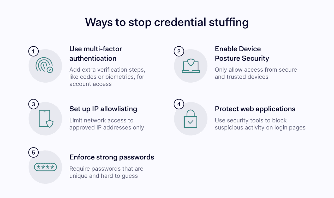 How to prevent credential stuffing