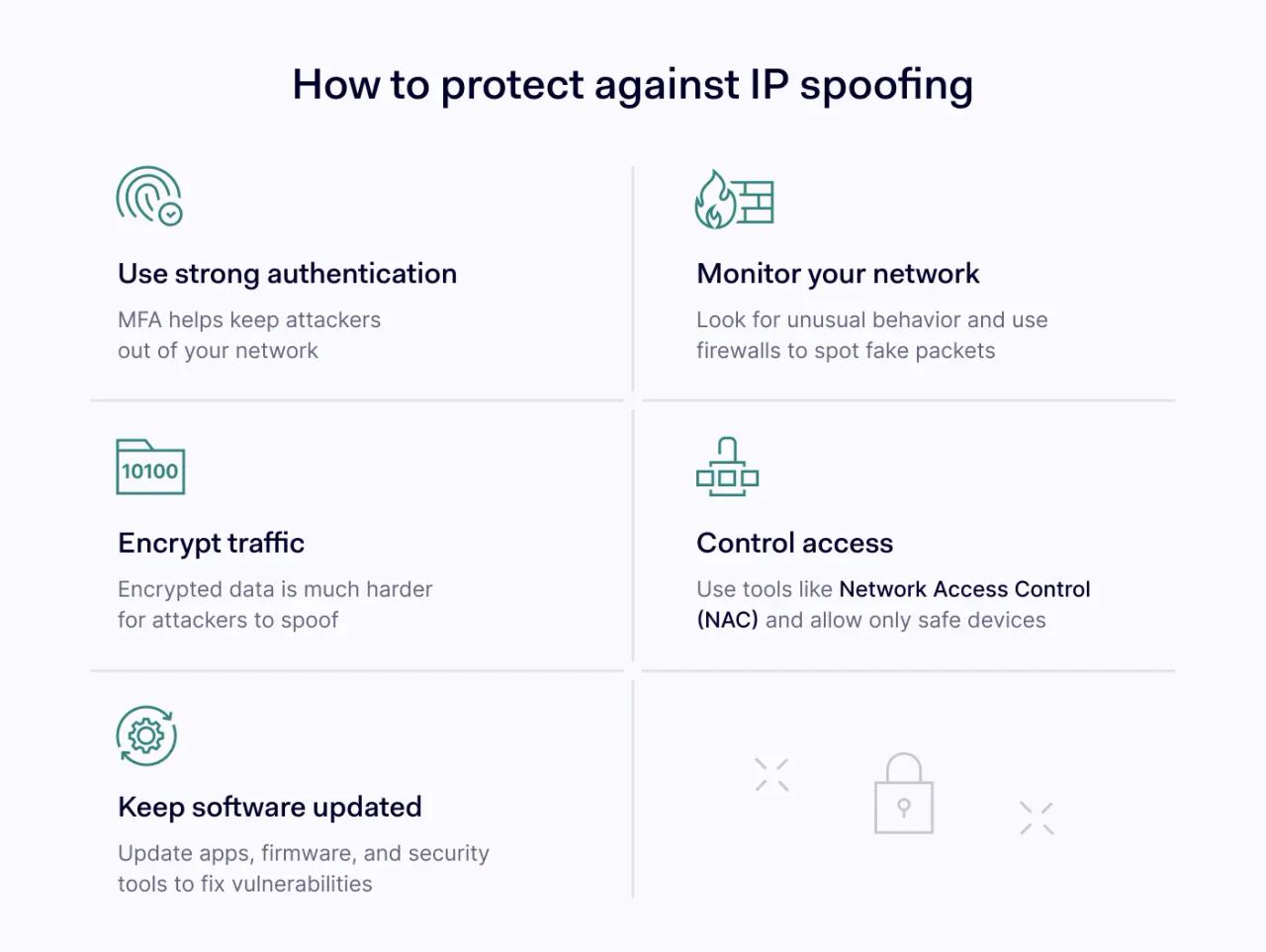 How to protect against IP spoofing