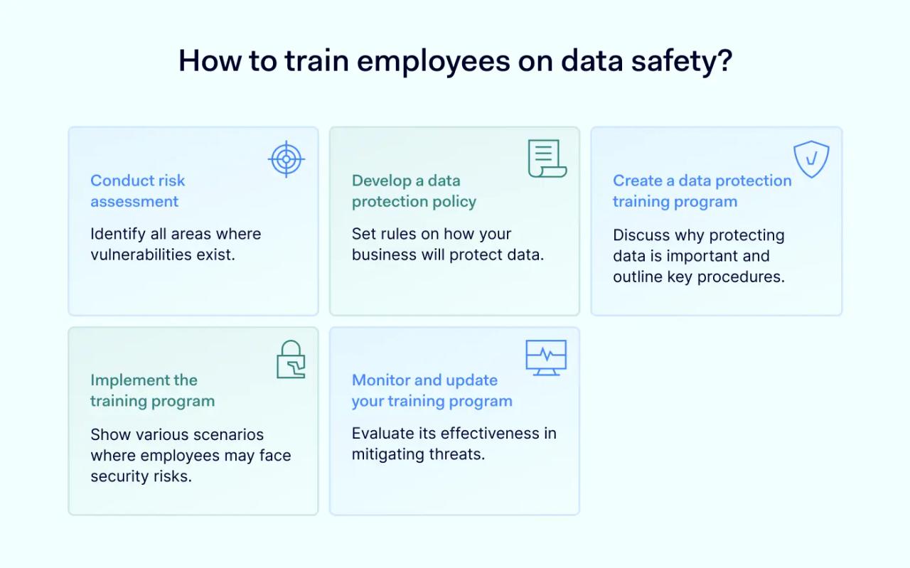 How to train employees on data safety