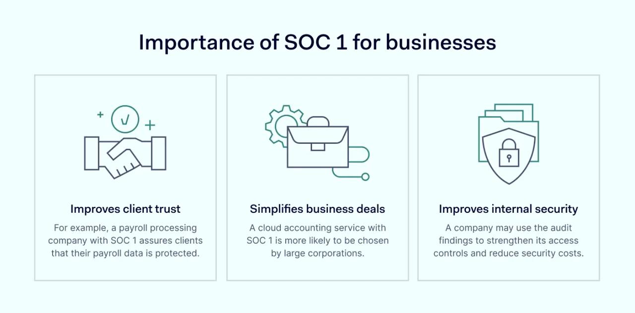 Importance of SOC 1 for businesses