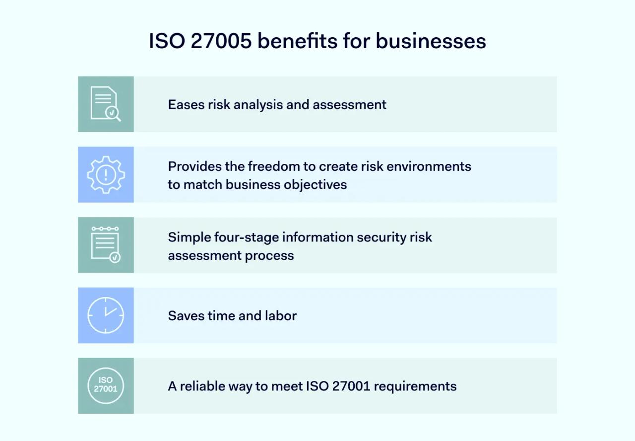 ISO 27005 benefits for business